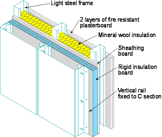 File:N1 Fig17.png - SteelConstruction.info