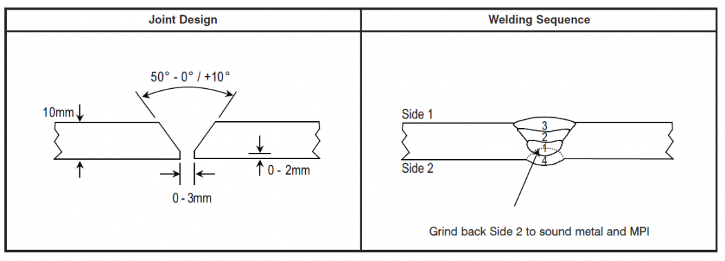 Accuracy of steel fabrication - SteelConstruction.info