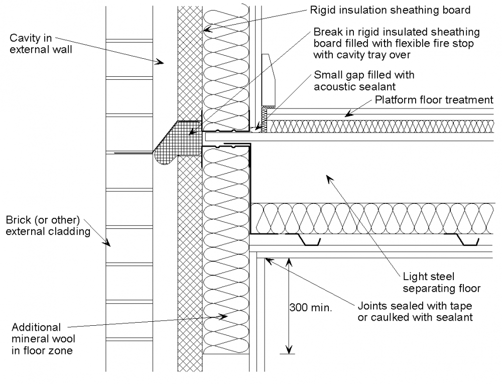 Junction details for acoustic performance - SteelConstruction.info