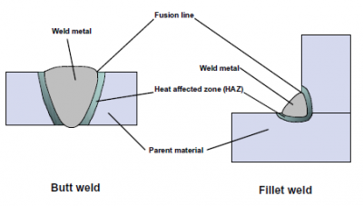 Welding - Steelconstruction.info