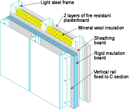 Infill Walling - SteelConstruction.info