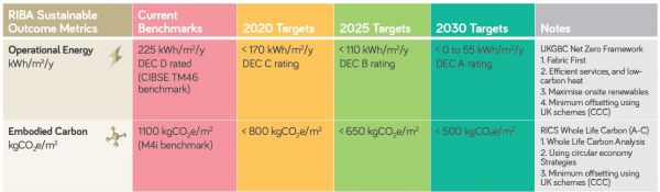 RIBA 2030 Targets.jpg