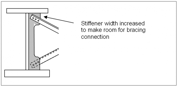 stiffeners-steelconstruction-info