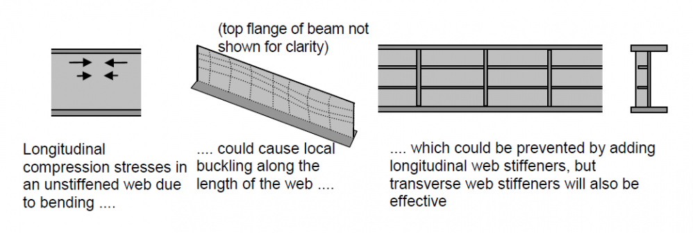 stiffeners-steelconstruction-info