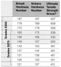 Hardness numbers.png