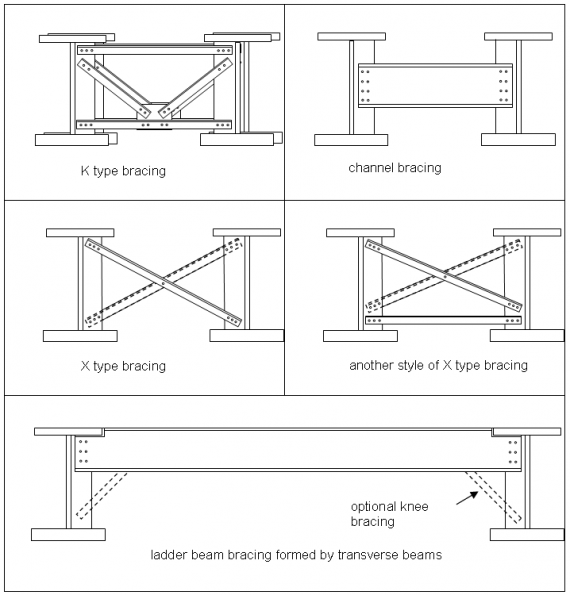 Bracing systems SteelConstruction.info