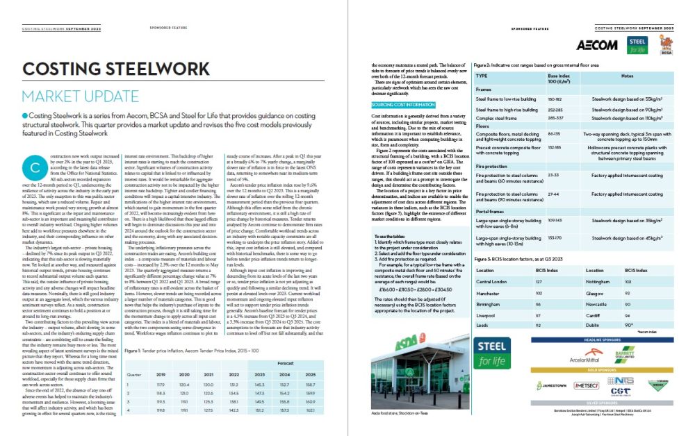 Cost Of Structural Steelwork - SteelConstruction.info