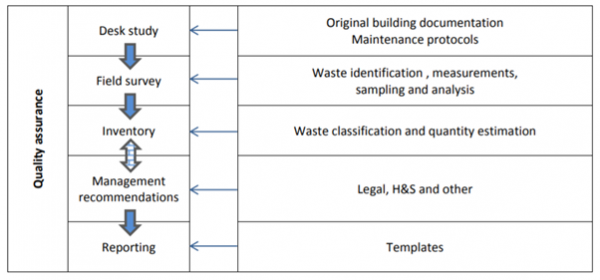 Elements of a pre-demolition audit.png