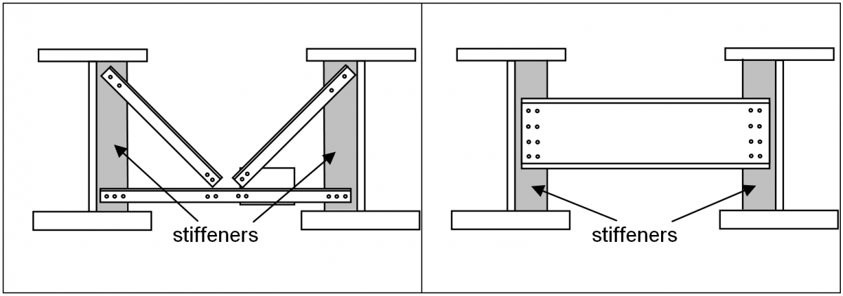 stiffeners-steelconstruction-info