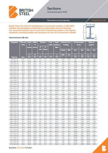 Steel Section Sizes - SteelConstruction.info