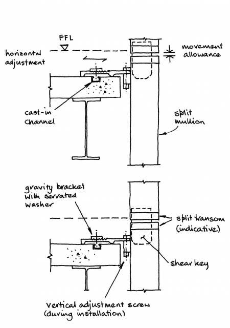 Use Of Steel In Cladding Systems - SteelConstruction.info