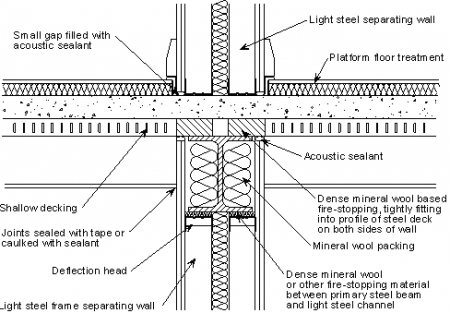 Fig 2 Junction of a twin light steel frame separating wall with a shallow composite separating floor.png