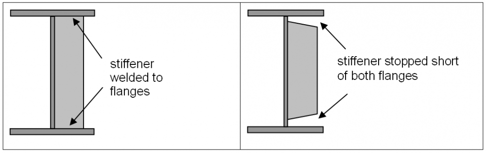 stiffeners-steelconstruction-info