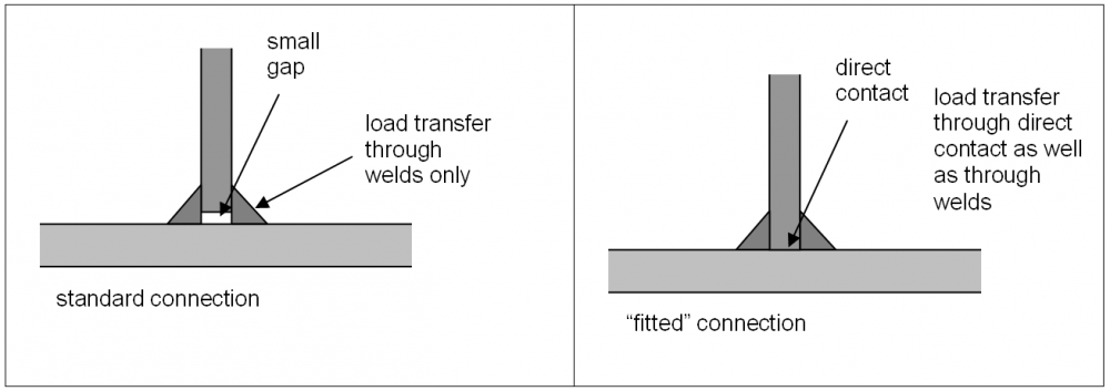 stiffeners-steelconstruction-info