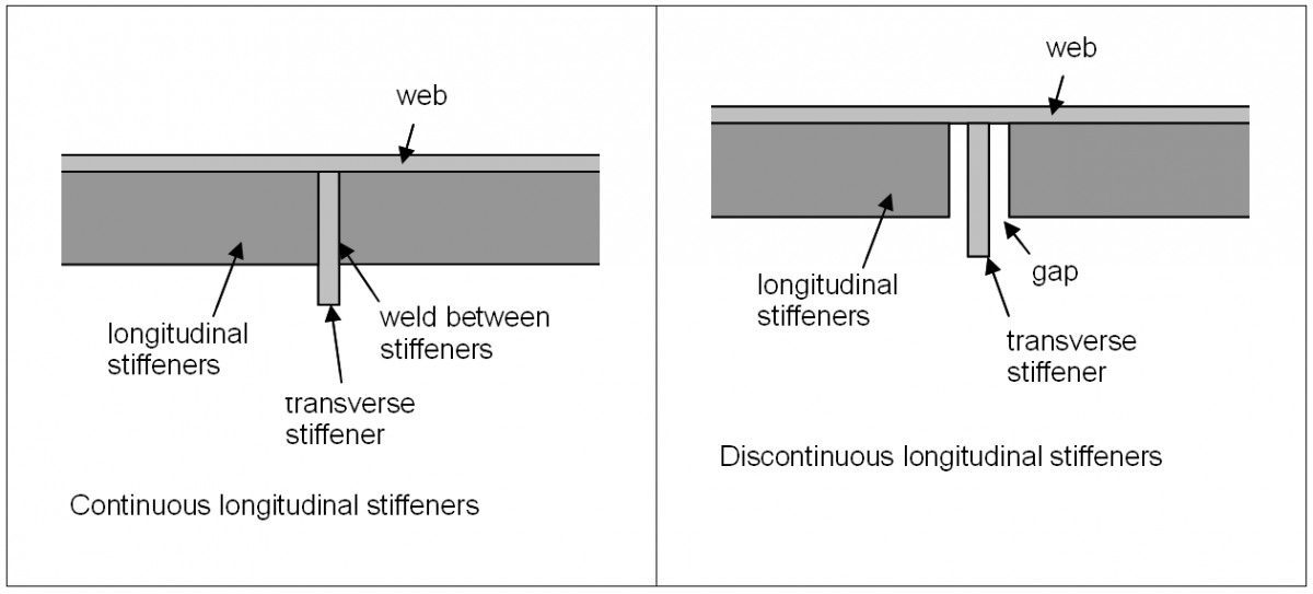 Stiffeners SteelConstruction info