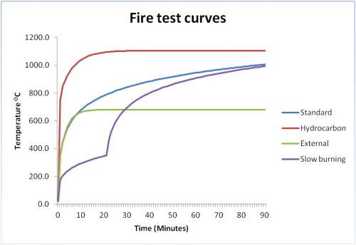 Fire test curves.png