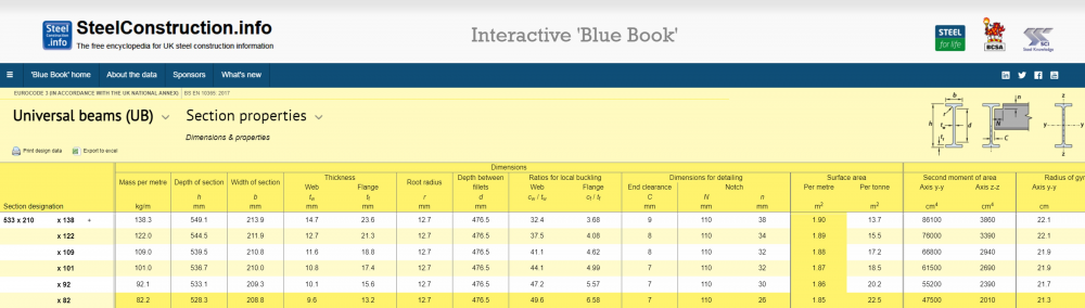 calculating-section-factors-steelconstruction-info