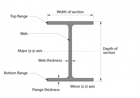 Framing schematics - SteelConstruction.info