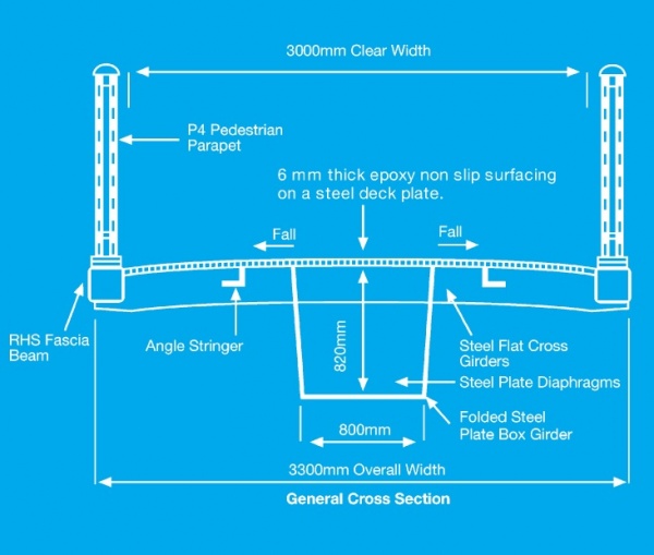 Design Of Steel Footbridges - SteelConstruction.info