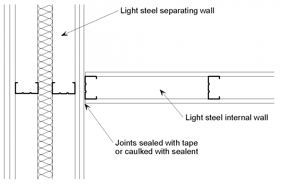 Junction details for acoustic performance - SteelConstruction.info