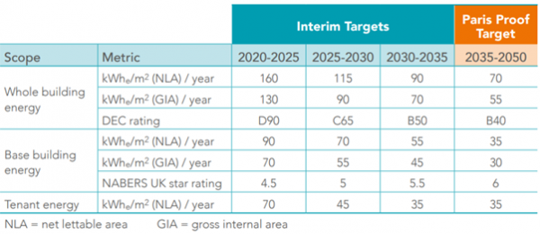 UKGBC EP Targets.png