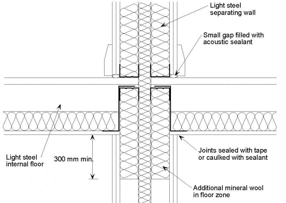 junction-details-for-acoustic-performance-steelconstruction-info