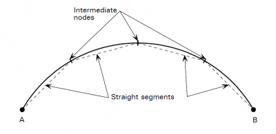 Modelling curved members using straight segments.png