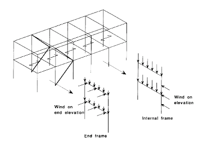 Example of splitting a frame into a series of 2D models