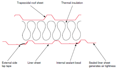 Cross section schematic through a built-up system