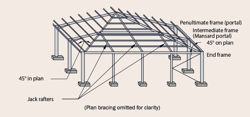 Hipped portal frame