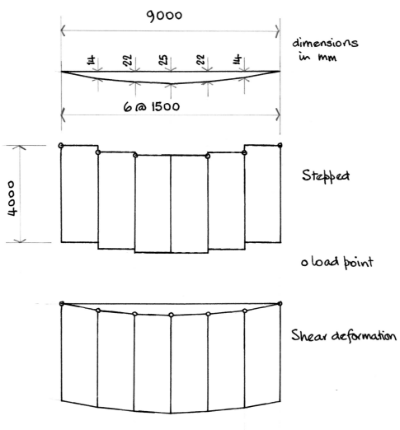 Panel deformation due to beam deflection