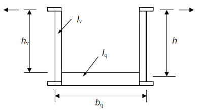 Definitions of properties needed to calculate Cd