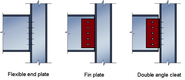 Typical forms of connections between beams and columns
