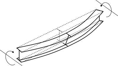 Lateral torsional buckling of a simply-supported 'I' beam under constant bending