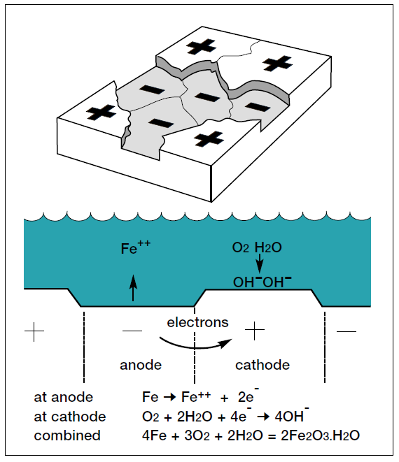 Corrosion_mechanism.png