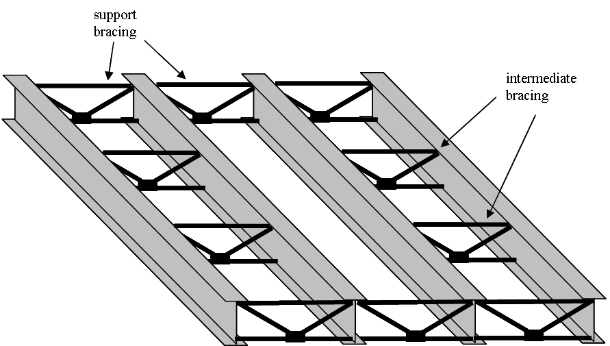 Typical bracing over one span of a multi-girder bridge (slab not shown)