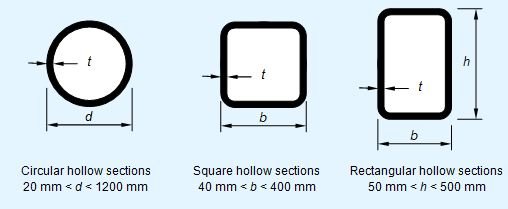 Structural hollow sections