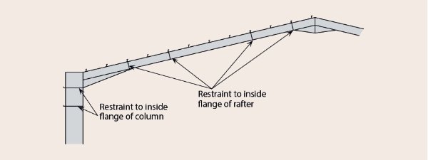 General arrangement of restraints to the inside flange