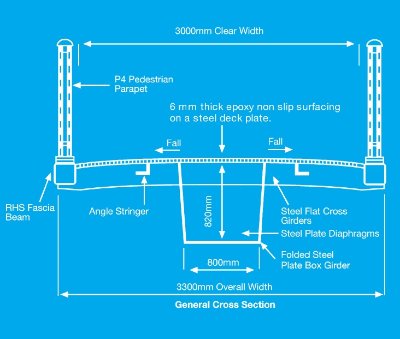 Figure 6: Cross section through a typical box girder footbridge