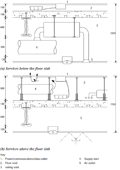 Overhead (a) and underfloor (b) air-conditioning
