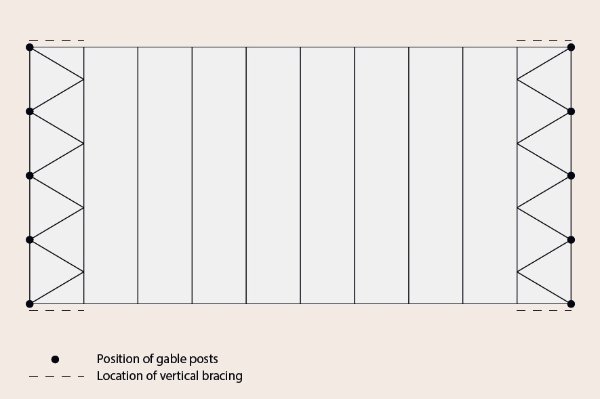 Plan view showing both end bays braced
