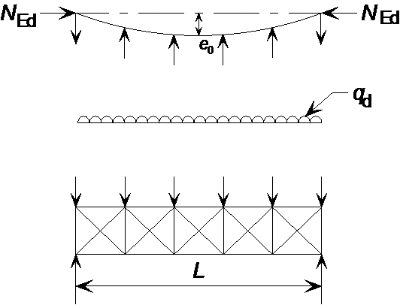 Equivalent stabilizing force