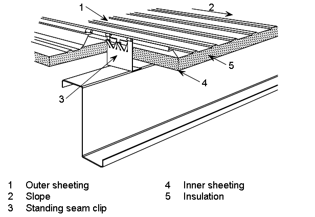 ’Standing seam’ sheeting