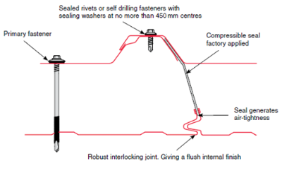 Cross section schematic through a factory insulated composite panel
