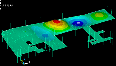 Finite element analysis