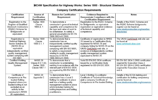 SHW Series 1800 Certification Requirements