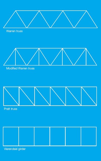Figure 3: Types of truss and Vierendeel girder