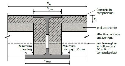 USFB cross-section (Image courtesy of Kloeckner Metals UK Westok)