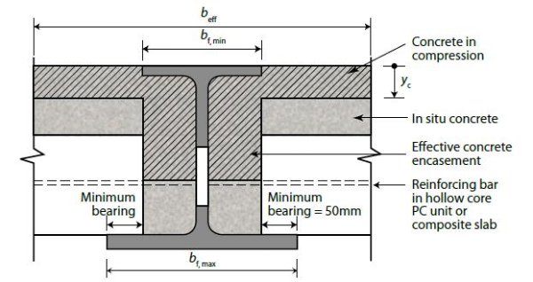 USFB cross-section (Image courtesy of Kloeckner Metals UK Westok)