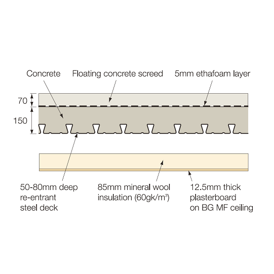 'Shallow decking' floor construction with resilient layer and screed topping